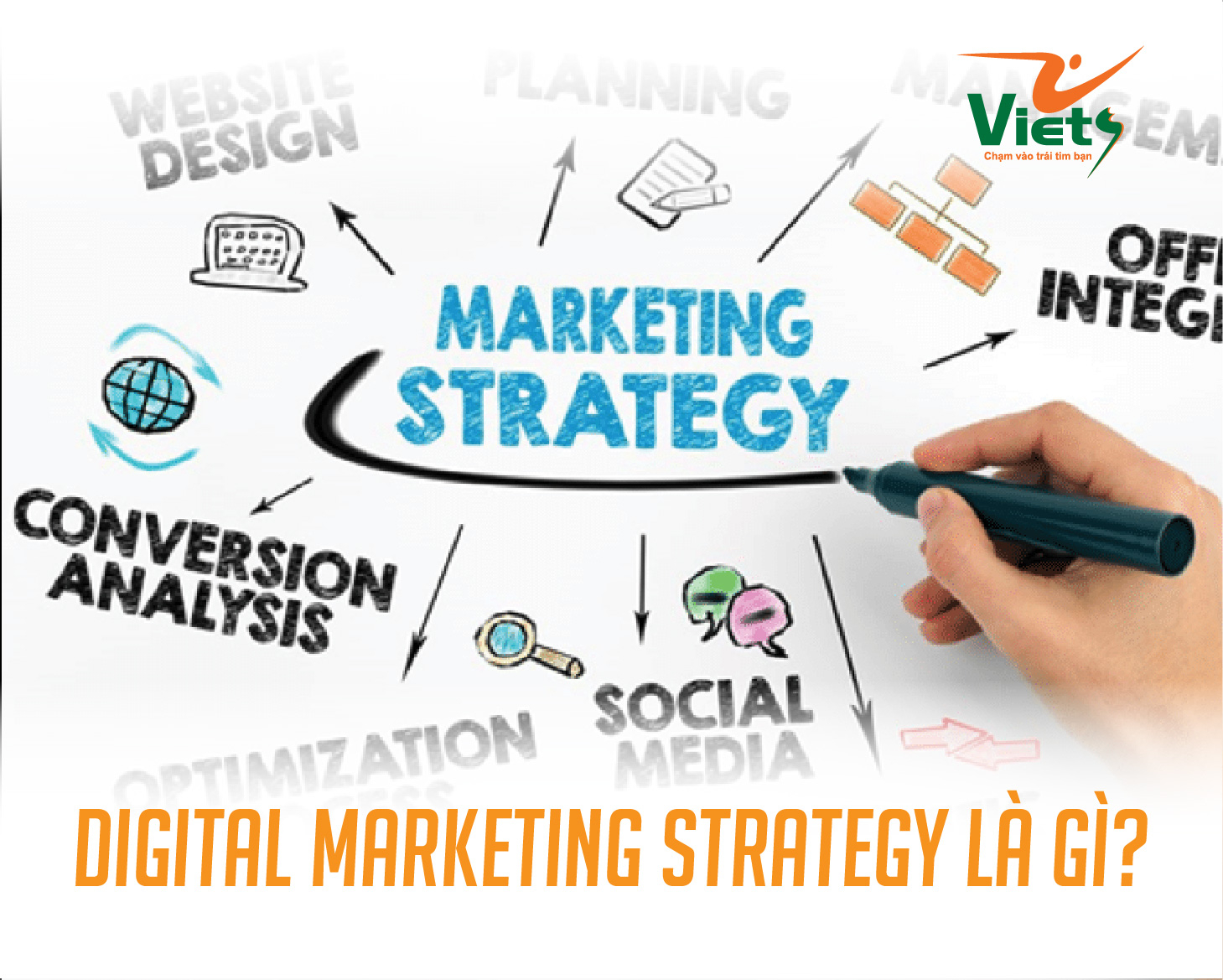 7 DIGITAL MARKETING STRATEGY - LÊN DIGITAL MARKETING PLAN CHO DOANH NGHIỆP