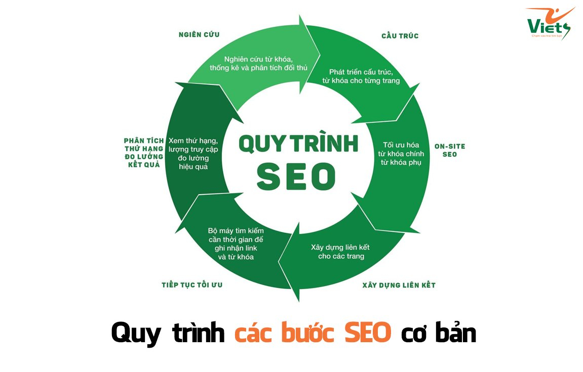 SEO Website là gì