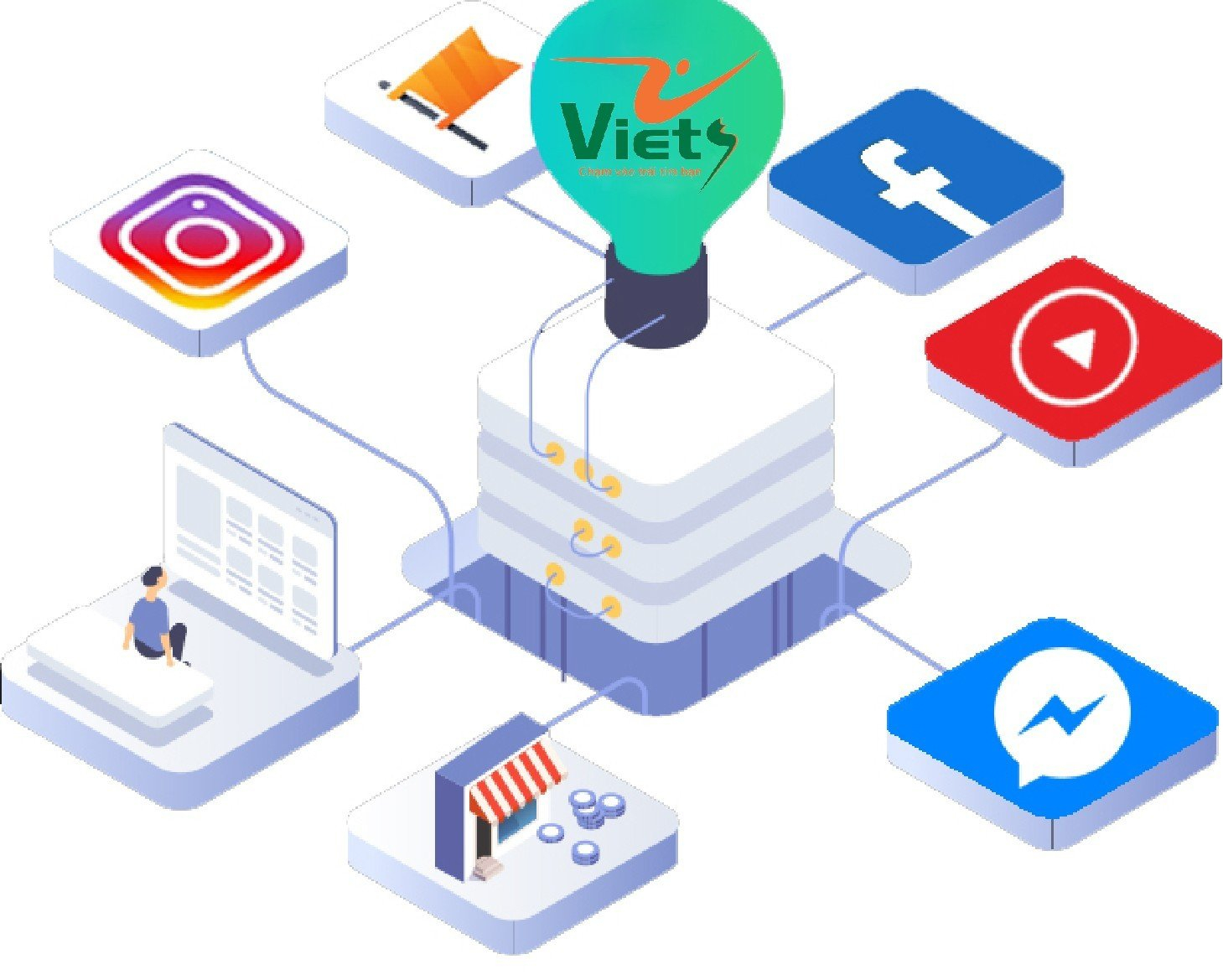 Social Media (truyền thông qua mạng xã hội)