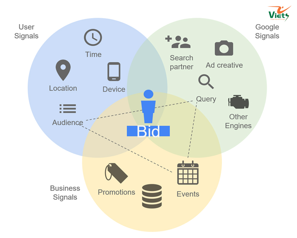 bảng giá chạy quảng cáo Google Ads