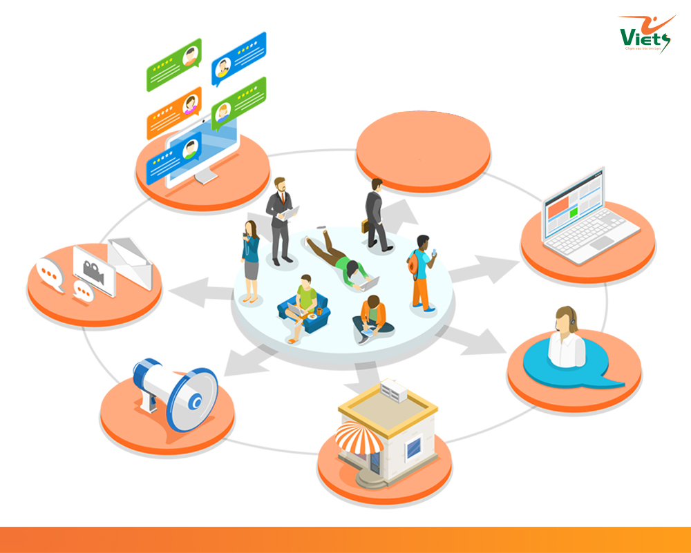 digital marketing ecommerce - Viets Media