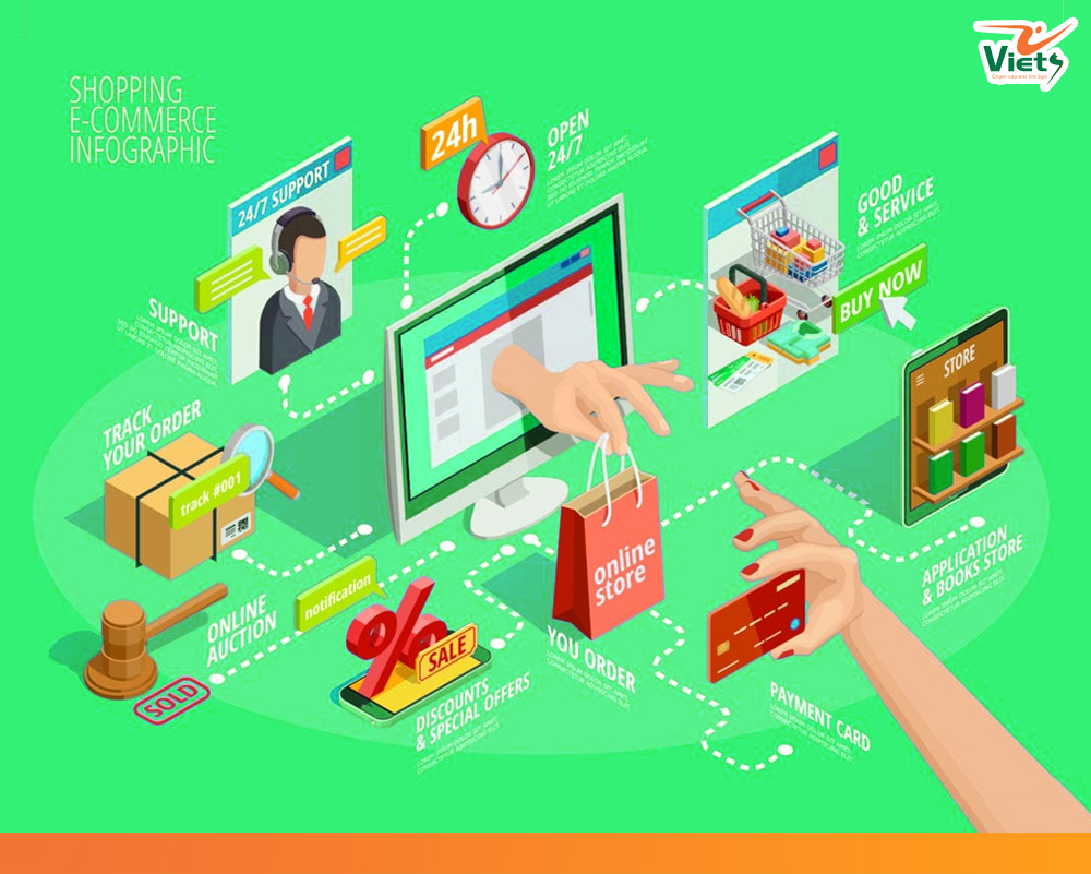 digital marketing ecommerce - Viets Media