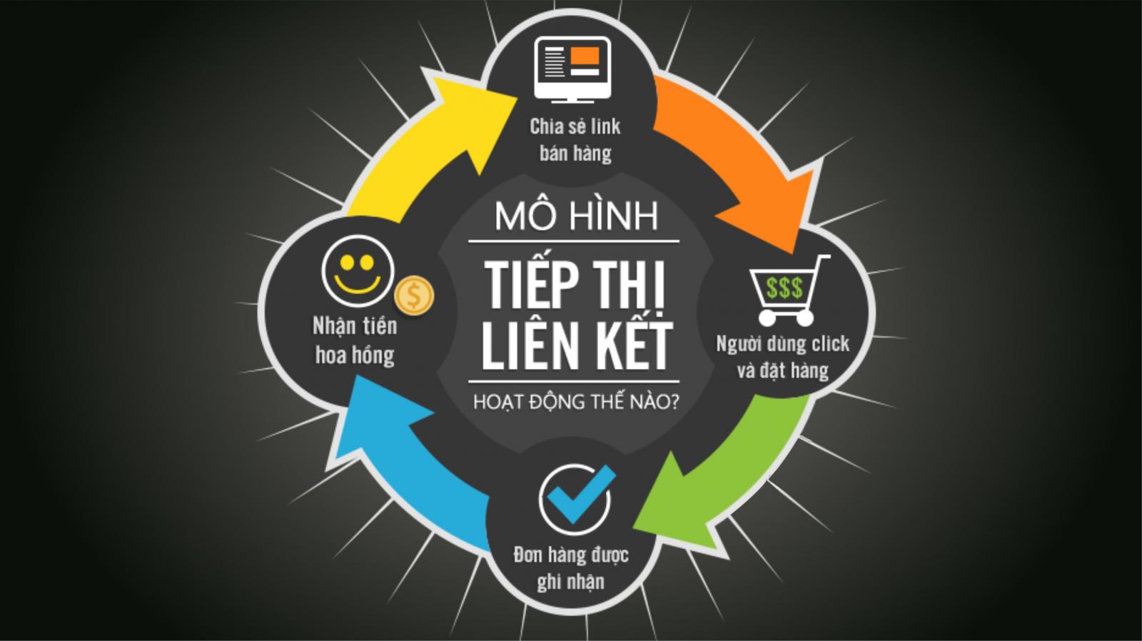 hướng dẫn cách kiếm tiền trên tiktok - Viets Media