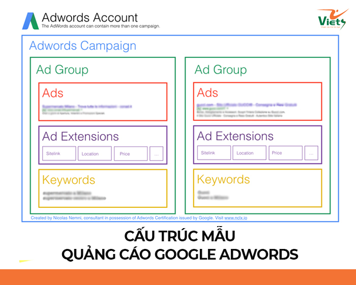 quảng cáo từ khóa Google